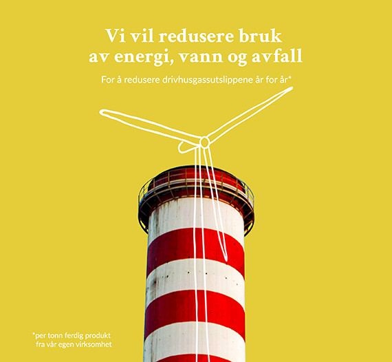 Infografikk som illustrerer mål om å redusere bruk av energi, vann og avfall for å minske utslipp av drivhusgasser