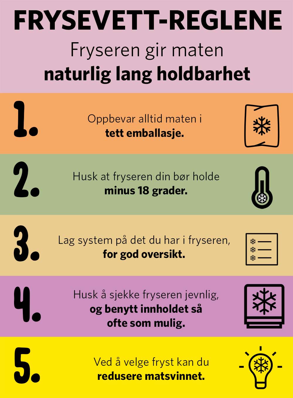 Frysevettregler infografikk